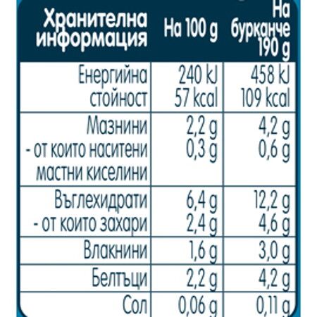 nestle gerbe pyure domatena supa s pueshko i oriz